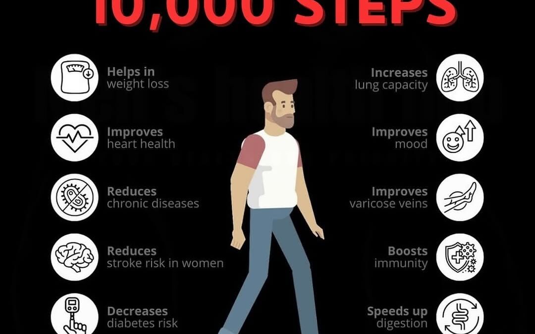 One of the easiest “exercises” to add into your week. Walking is by far one of the best things for you. Most of us lead …