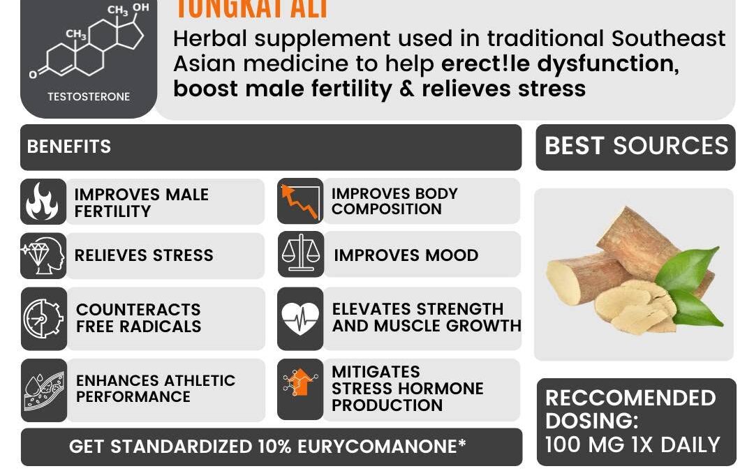 After years with low energy and suboptimal gym performance, I discovered the science behind Tongkat Ali (Eurycoma longif…