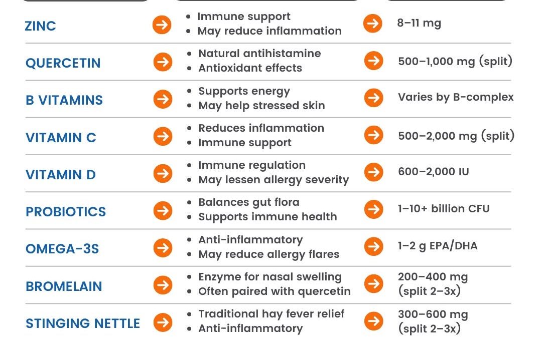 Sneezing, itchy eyes, congestion, and fatigue… again?! Spring is beautiful, but for millions, it’s also a season of mi…