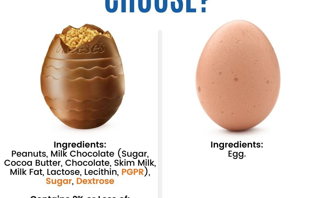 57.9% of total calorie intake in the US comes from ultra processed foods?! High UPF consumption is consistently associat…