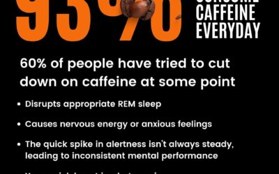 You know caffeine—the world’s most widely used stimulant. But did you know it can also come with downsides like jitters,…
