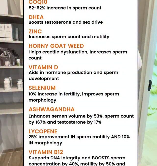 Recent studies show average testosterone levels in men have declined by 1% per year since the 1980s. Sperm counts have f…