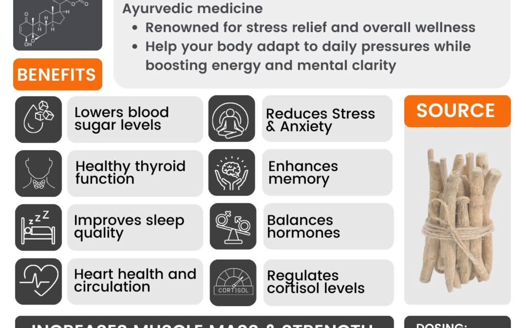 Ashwagandha is one of the most revered adaptogens in Ayurvedic medicine, and for good reasonโits benefits range from str…