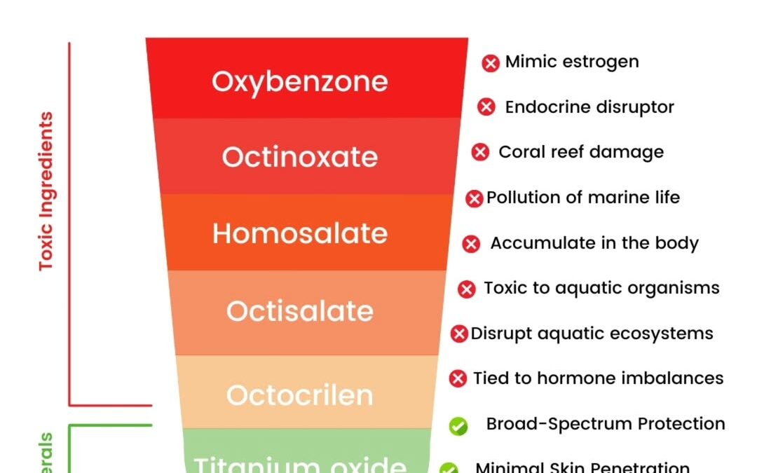 I was shocked to discover the potential risks lurking in my daily sunscreen routine. Recent studies have shed light on c…