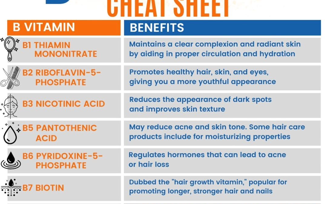 Looking for the secret to that enviable healthy glow? My journey to radiant skin and stronger hair led me to discover th…
