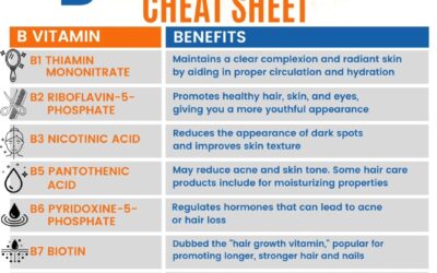 Looking for the secret to that enviable healthy glow? My journey to radiant skin and stronger hair led me to discover th…