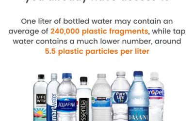 64% of bottled water in the US is just tap water in a plastic suit?! You are not paying for purity. You are paying for p…