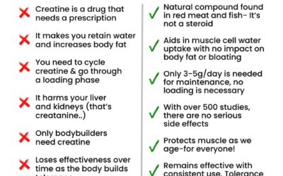 Is creatine just expensive pee… or the king of all supplements?! For me, creatine changed everything. The cognitive li…