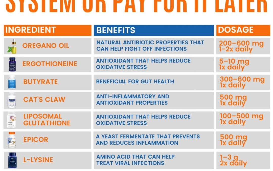 Your immune system is either your greatest defense—or your greatest liability. Which one are you building? …You are ac…
