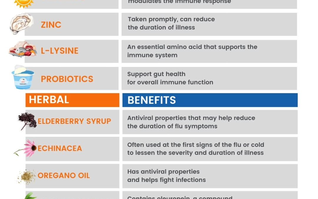 The average adult catches 2–4 colds a year. And for many, it’s worse during seasonal transitions. But here’s the truth: …