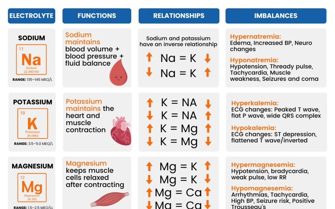 50% of adults are magnesium deficient!?! … and most don’t even know it. As a clinical dietitian and nutritionist, I’ve…