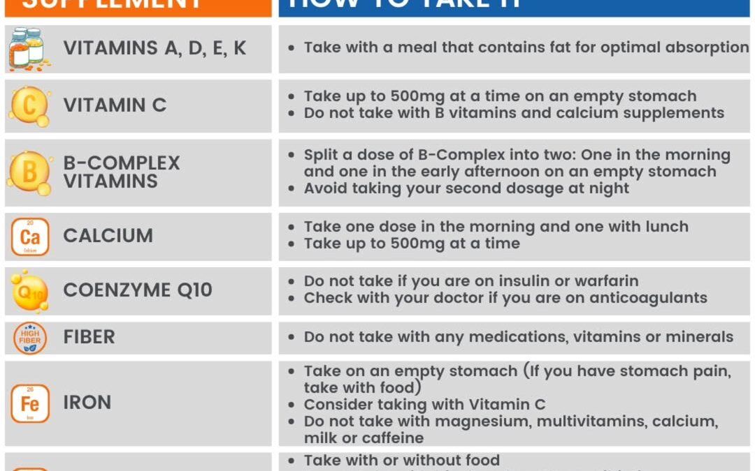 STOP wasting your supplements. Most people take their daily stack the wrong way and don’t even realize they’re losing ab…