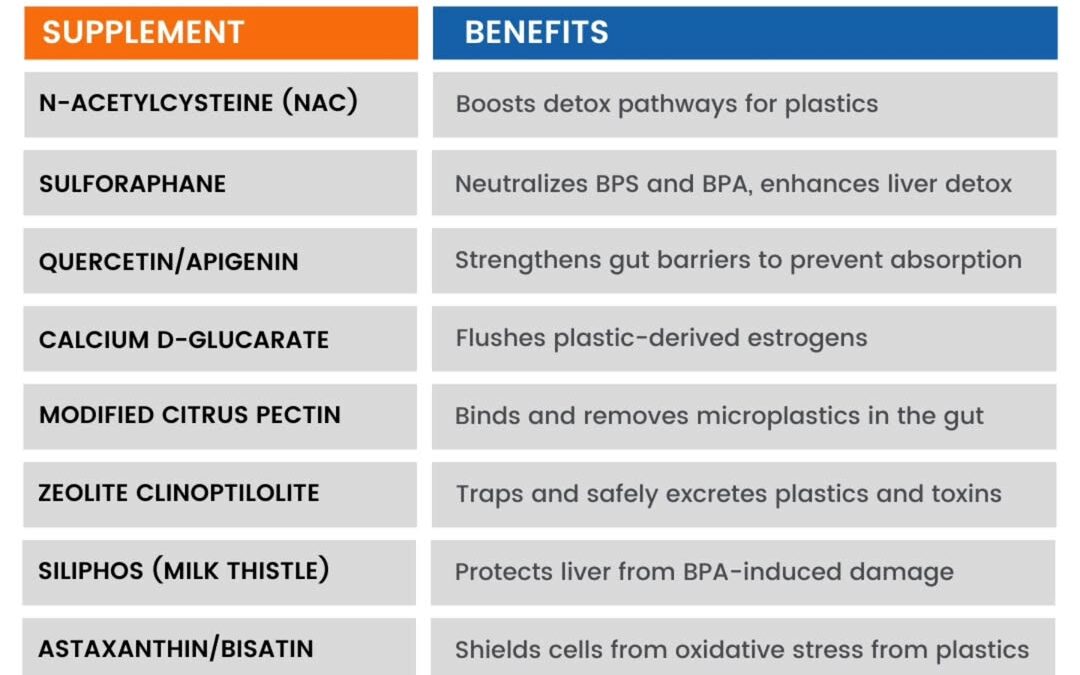 The average person ingests 74,000 to 121,000 microplastic particles every year?! If you drink bottled water, that number…
