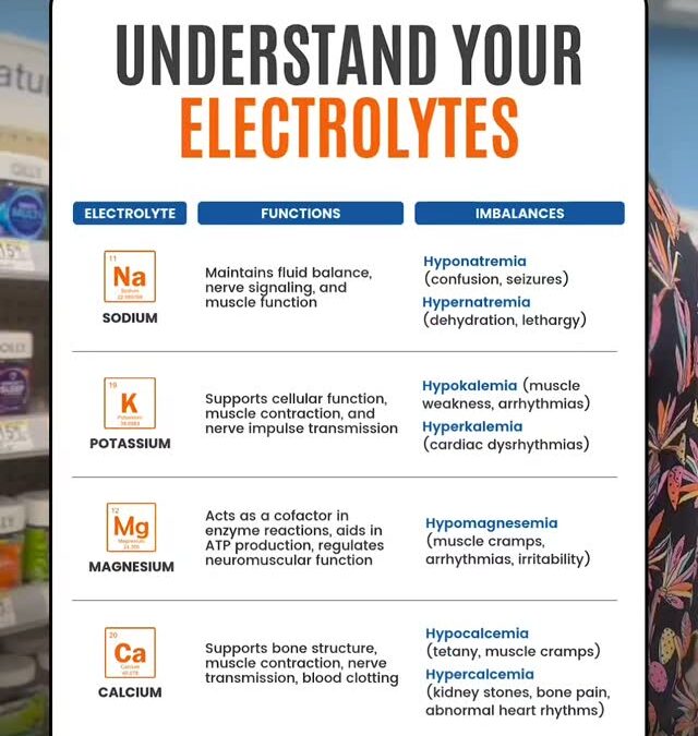 I’ve seen so many people chase hydration by just drinking more water. But if your electrolytes are low, that water is go…