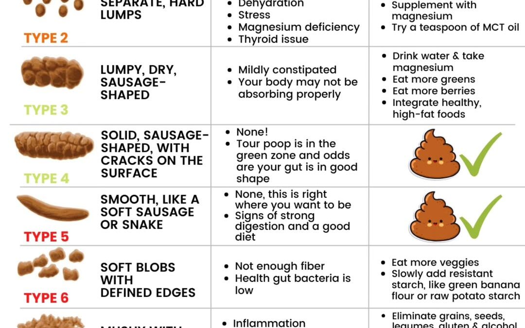 179M cases of acute diarrhea occur annually. 25-45M Americans struggle with Irritable Bowel Syndrome (IBS). 4M Americans…