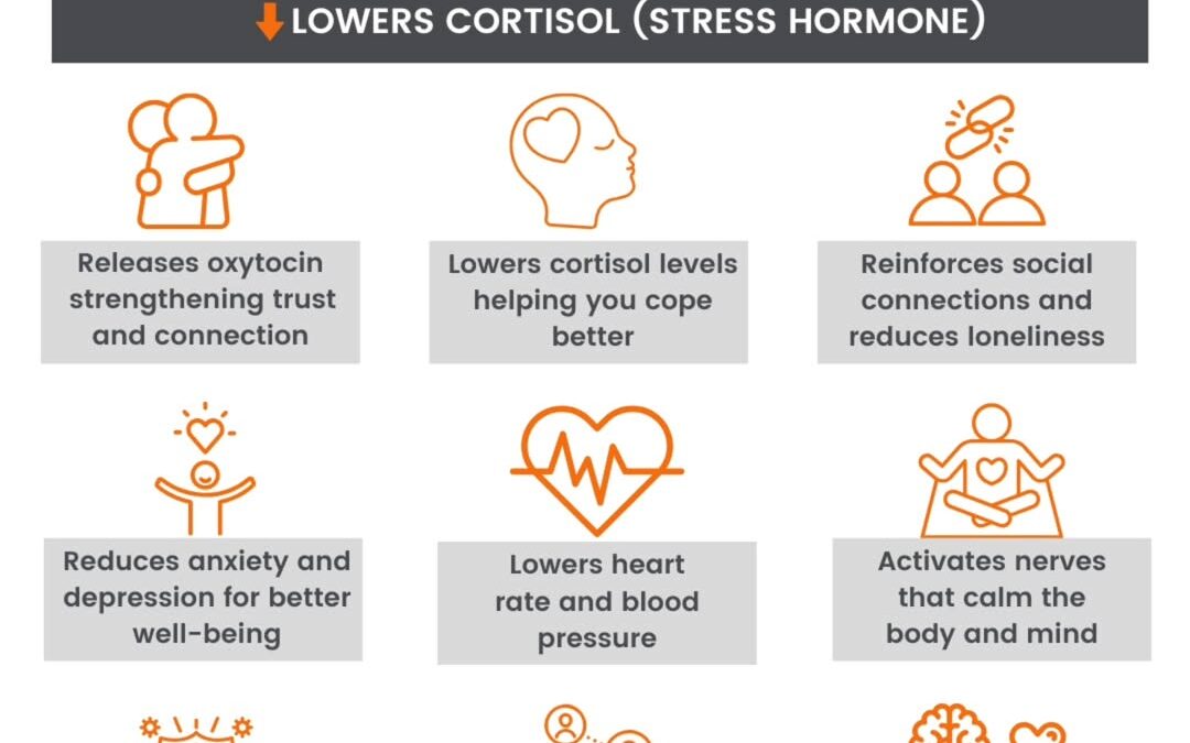 Hugs aren’t just comforting. They’re scientifically proven to boost health! Studies show that people who receive frequen…