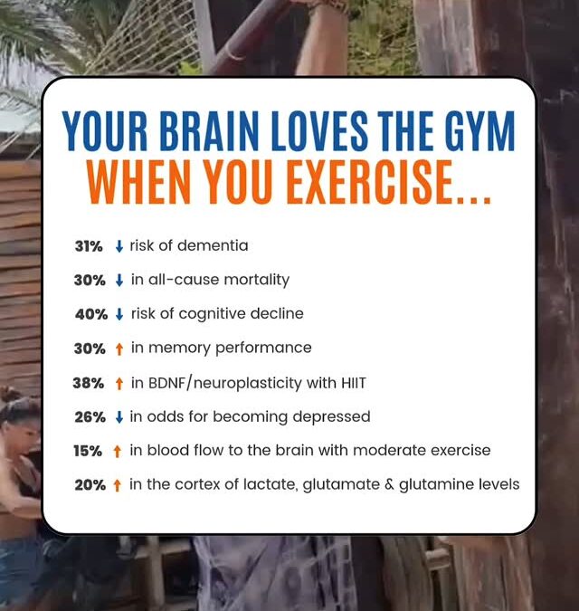 Exercise isn’t just about building muscle or losing weight—it’s a potent tool for enhancing brain function and protectin…
