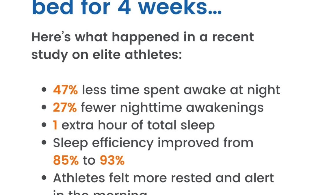 2 kiwis 1 hour before bed. That’s it. In a recent study on elite athletes, this simple habit led to: – 47% less time spe…