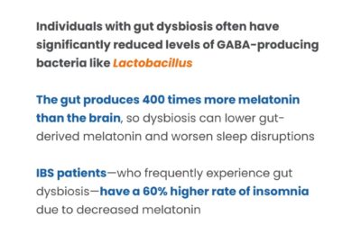 Sleep problems might not be a brain issue… but a gut issue?! If you deal with insomnia, nighttime anxiety, or restless s…