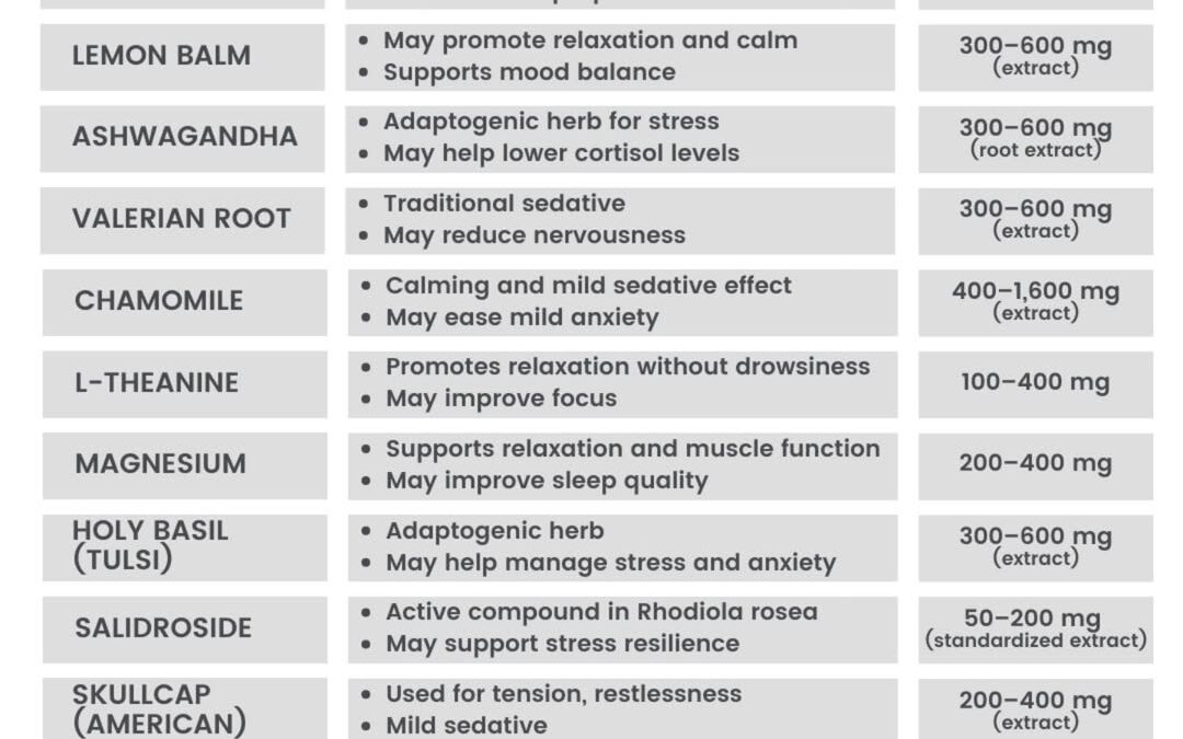 40+ million adults in the U.S. struggle with anxiety disorders?! Yet, only about 36% ever seek treatment, leaving millio…