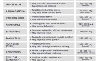 40+ million adults in the U.S. struggle with anxiety disorders?! Yet, only about 36% ever seek treatment, leaving millio…