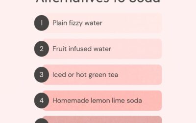 A single can of soda contains more than 36 grams (g) of sugar, which can be more than what’s generally recommended for a…